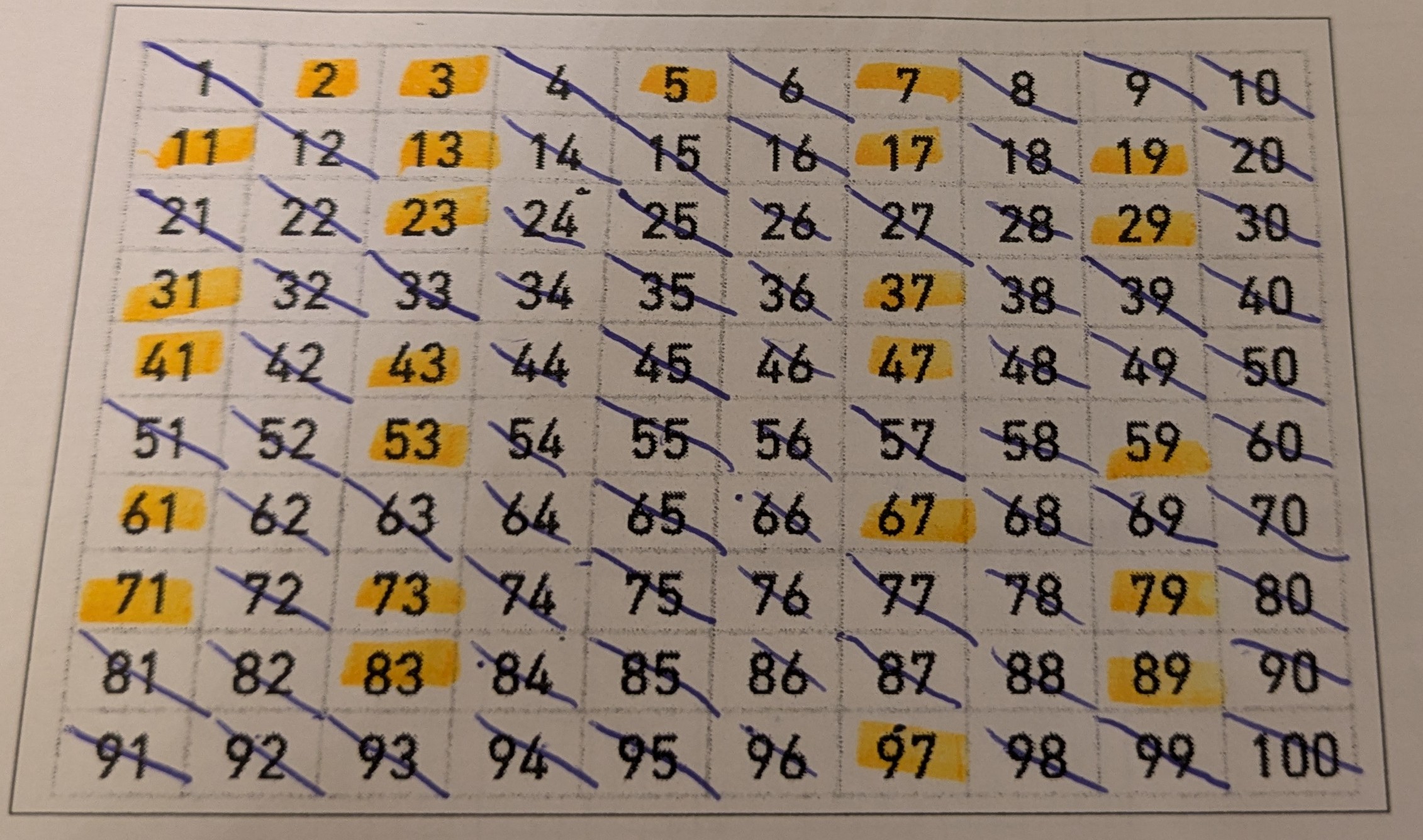 added card