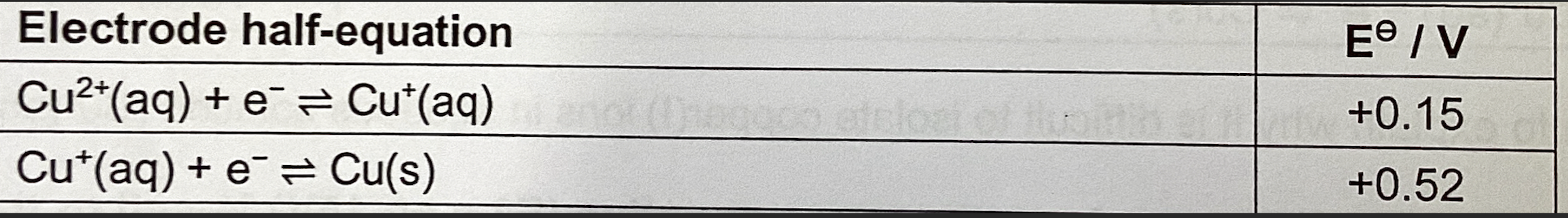added card