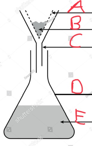 added card