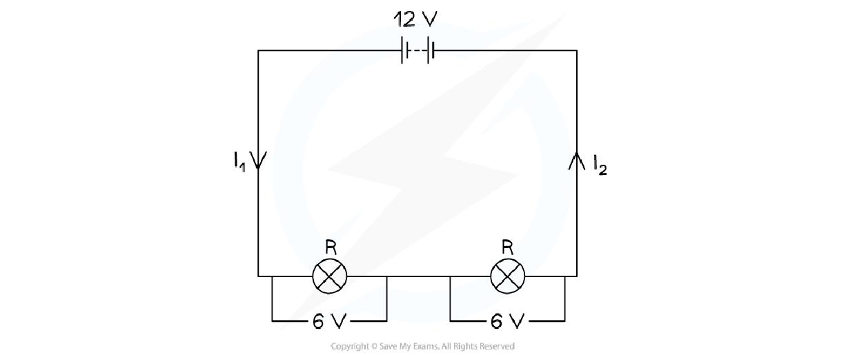 added card