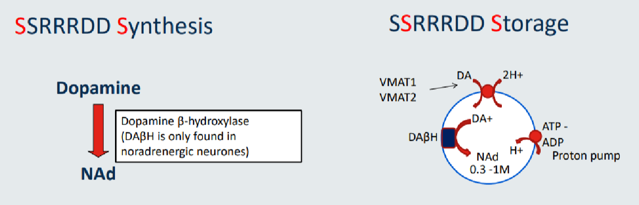 added card