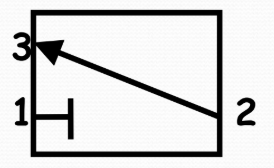 added card