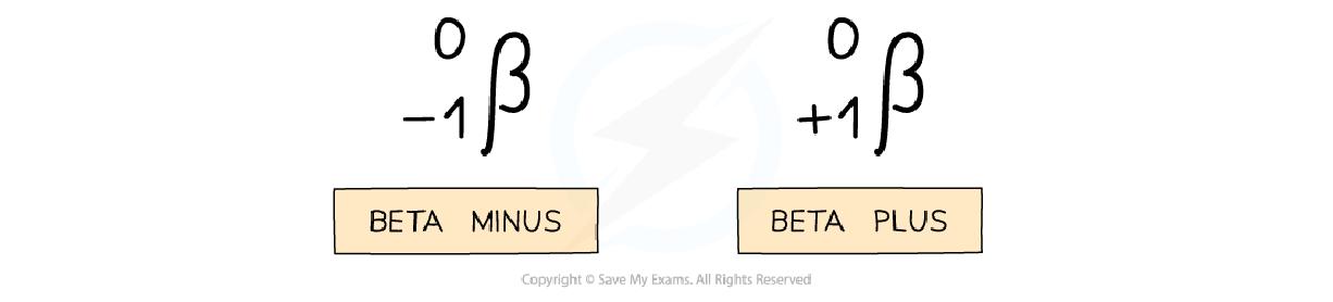 added card