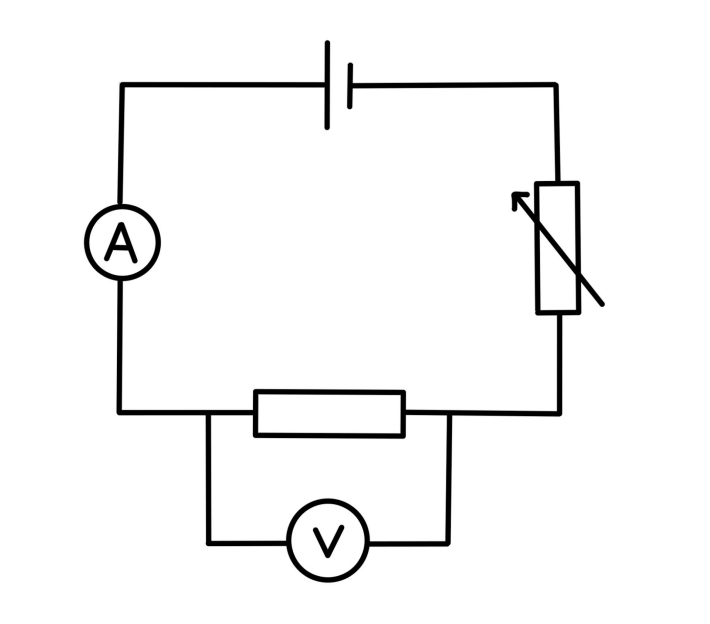 added card