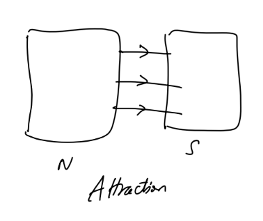 added card