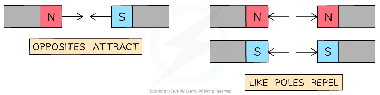 added card