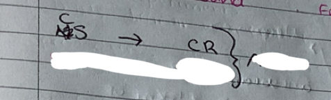 added card